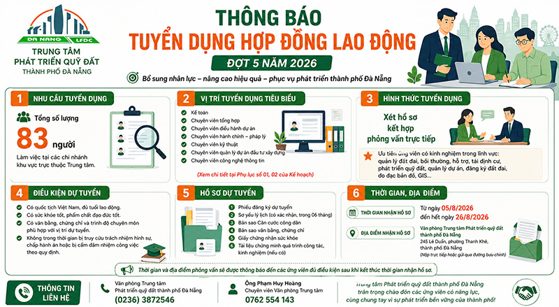 Trung tâm Phát triển quỹ đất thành phố tuyển dụng hợp đồng lao động đợt 5 năm 2026