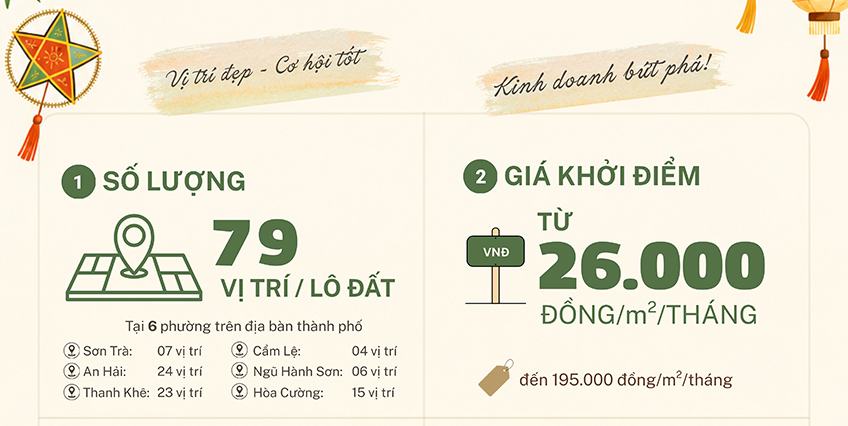 Thông báo cho thuê ngắn hạn đối với 79 khu đất trên địa bàn thành phố